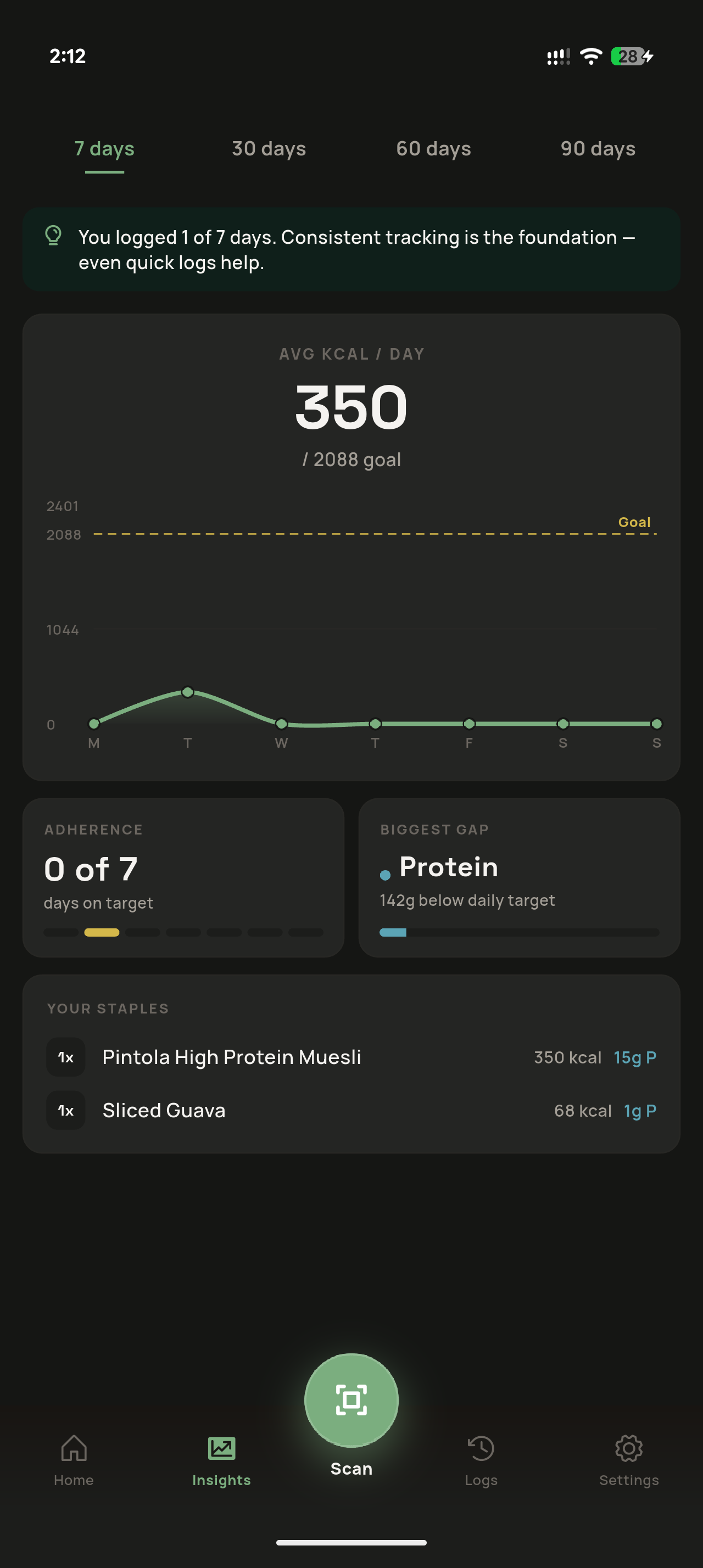 FuelNote weekly insights screen showing nutrition patterns over time