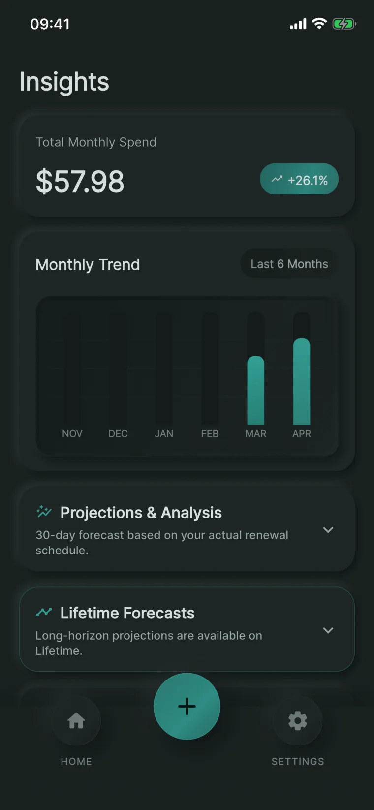 NextRenew insights screen showing total monthly spend, a six-month trend chart, and a thirty-day projection based on the actual renewal schedule